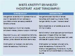 MISTÄ KRISTITYT ERI MIELTÄ?
YHDISTÄVÄT  ASIAT TÄRKEÄMPIÄ!