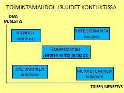 TOIMINTAMAHDOLLISUUDET KONFLIKTISSA